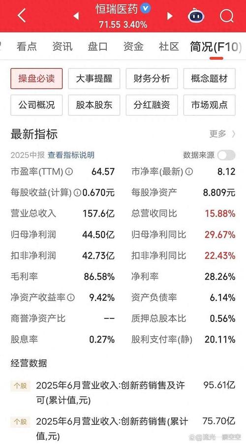 ������ҵĿǰ�µ�0.31% �����ʽ�����-3471.79��Ԫ