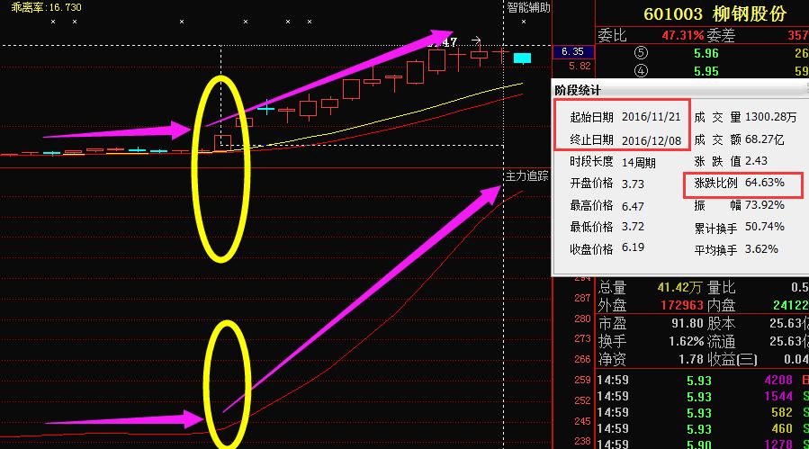 �۹�����(1.22)-��ָ�յ�1.6% ҩ������(02359)��˼Ħ������(0696