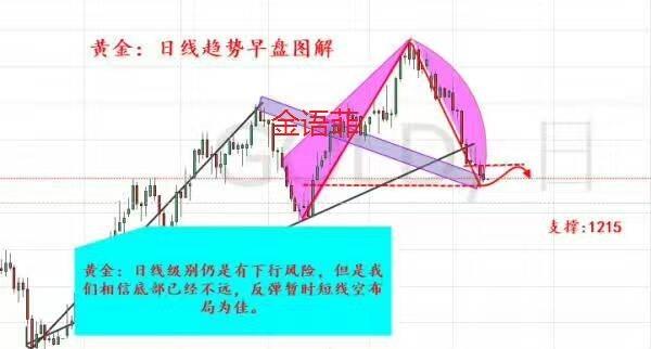 ��֤�ڻ��ͷ��绰 ��֤�ڻ��ͷ��绰����