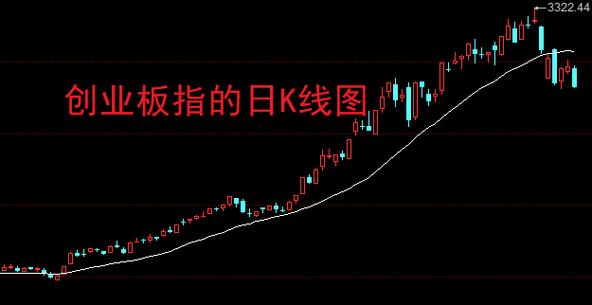 a股暴涨暴跌有三个原因 a股暴涨暴跌有三个原因
