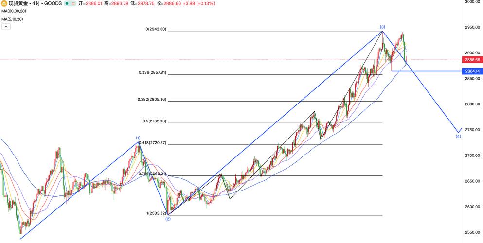 �綯����ҵ���б��ܽ᣺����ҵ�����ۣ����Q2��ת�����β��Ϸ�