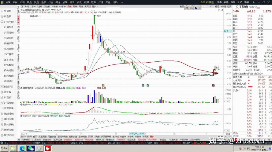 603696走势(601880的走势) 603696走势(601880的走势)