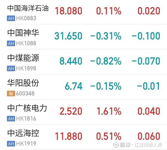 �����ͷ���Ʊ