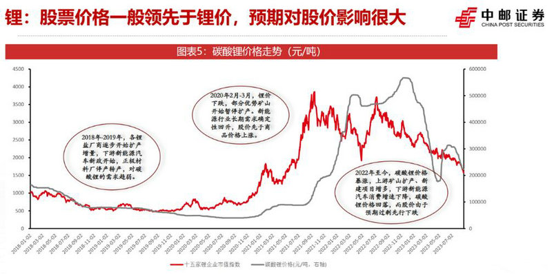 һ�ܻ���ҵ������ó���۵��Ƿ���ǰ ��ػ��𱬷�