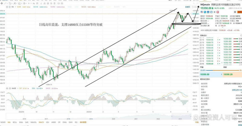 ���е���ֵ����ֵͨ����Ʊ�͹�ֵ��ʲôָ�꣩