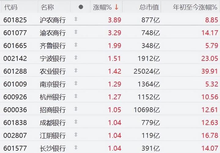 ������������һ�� ����ϵ�����ʶ��137��