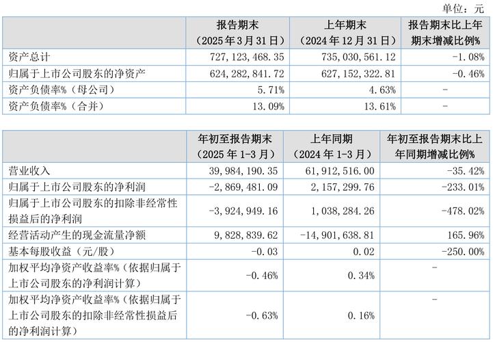 3000炒股一个月能赚多少 3000炒股一个月能赚多少