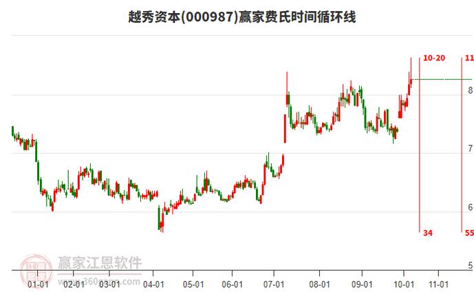 688788��Ʊ���� ��Ʊ688185����