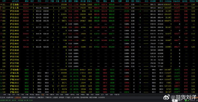 ���ÿ������ǧ��ͻ����Ƕ��٣����ÿ���ͻ�����ô����