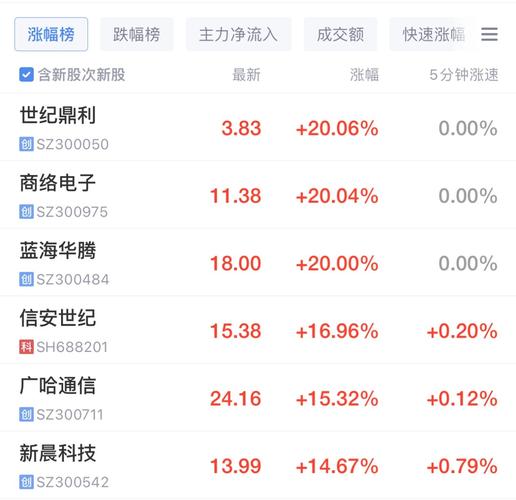 �ֻ�odm���й�˾���������й�˾500ǿ������