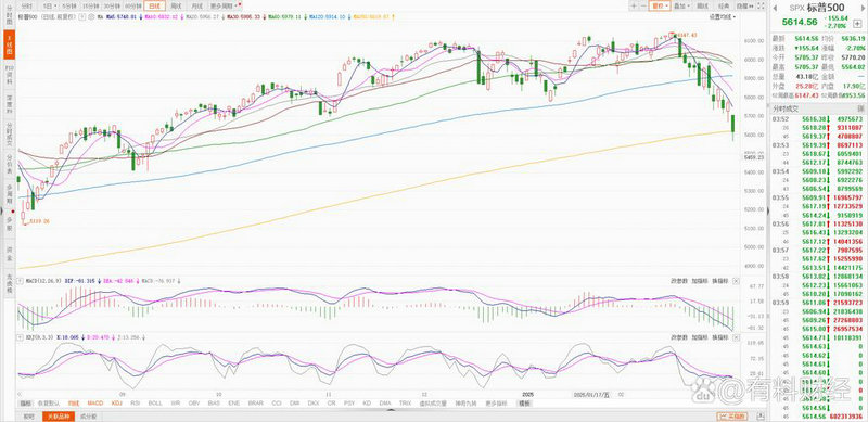 债券投资初始计量成本(短期债券投资初始计量) 债券投资初始计量成本(短期债券投资初始计量)