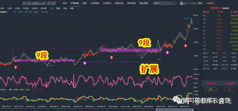 �����ɻ���ģ���������䶨�����������ȷ��ģ�������