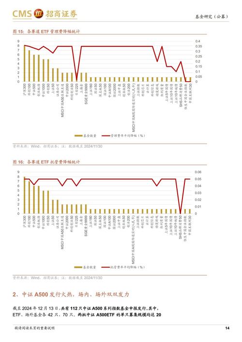 �пƽ�Ƶ�������ֵ