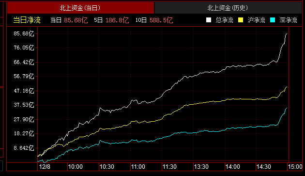 2025����Ԫ������һ��ʣ�2025������һ������ƣ�