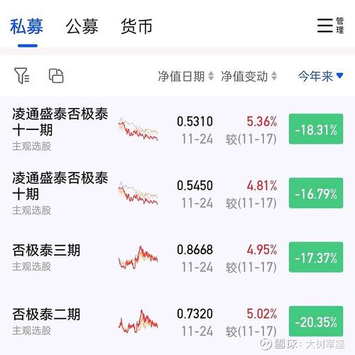 ��ʱa50��Ʊ ��ʱa50��Ʊ����