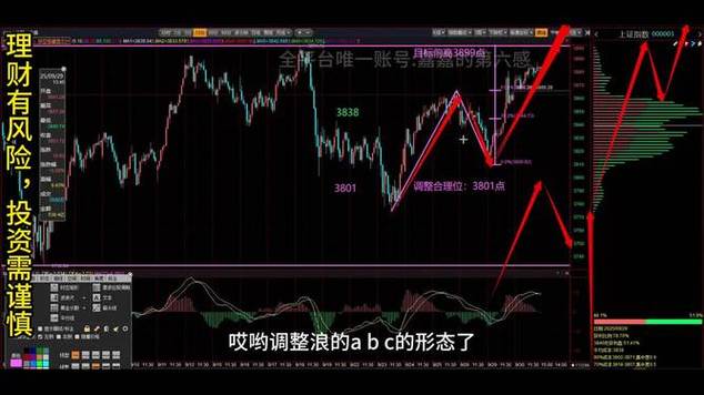 ����ɷ���Ϣ ����ɷ���Ϣ����