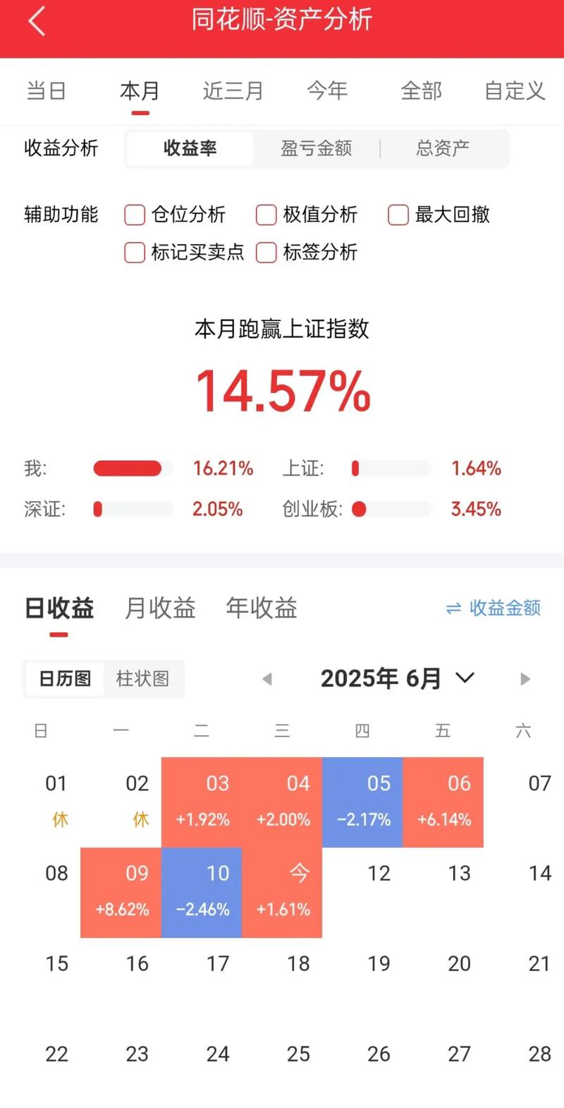 基建蓝筹龙头股有哪些(目前被低估的蓝筹股) 基建蓝筹龙头股有哪些(目前被低估的蓝筹股)