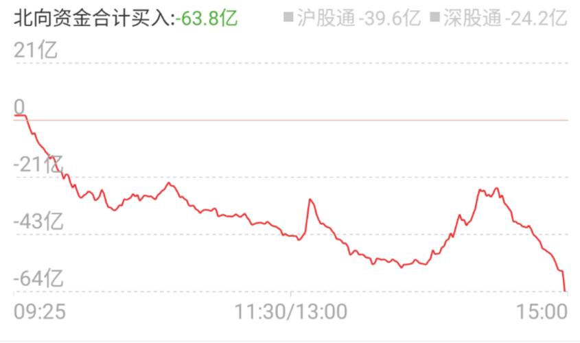 ���˹�Ʊ000063 ���˹�Ʊ00063���ռ�