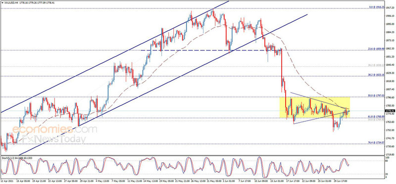 ������֤���� ������֤����ָ��161024���վ�ֵ