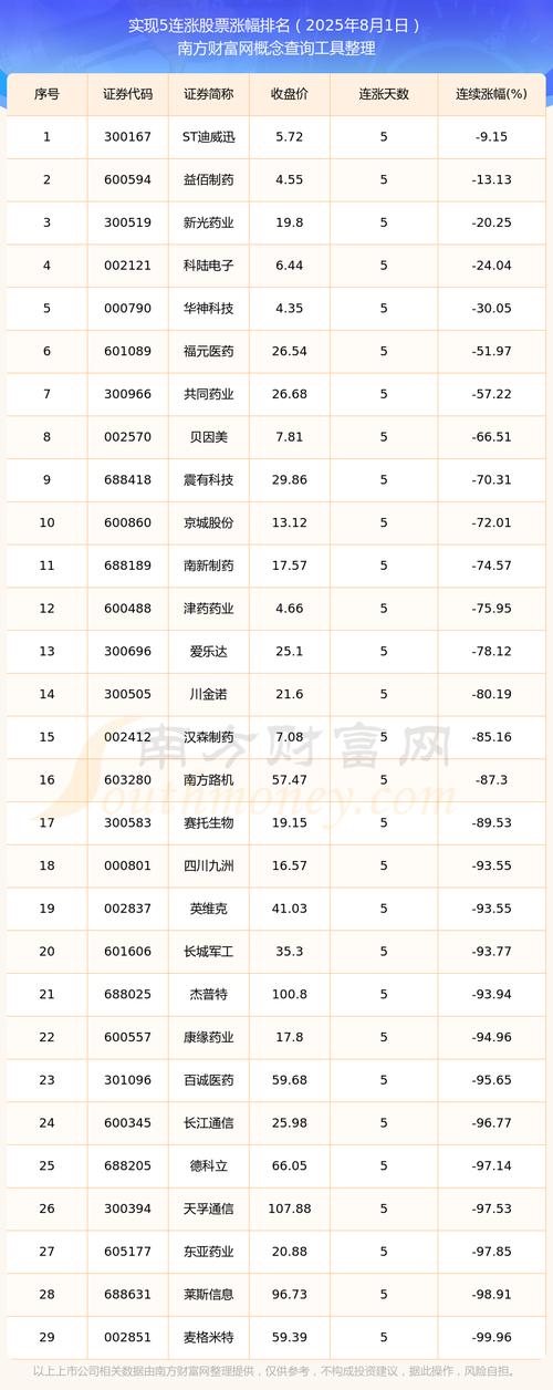三大指数涨跌不一 黄金股再度飙涨 三大指数涨跌不一 黄金股再度飙涨