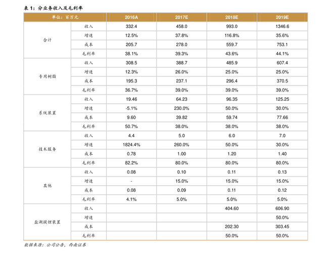 ŷʽ������Ȩӯ��ͼ��ŷʽ������Ȩӯ���ֲ���