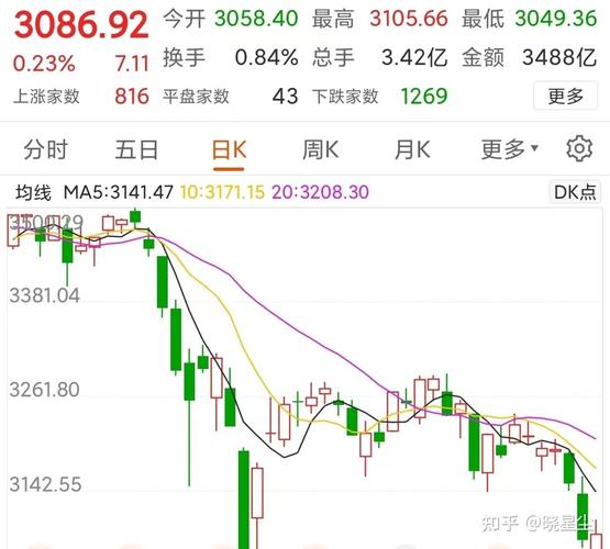 新债申购几点开始(如何申购新可转债) 新债申购几点开始(如何申购新可转债)