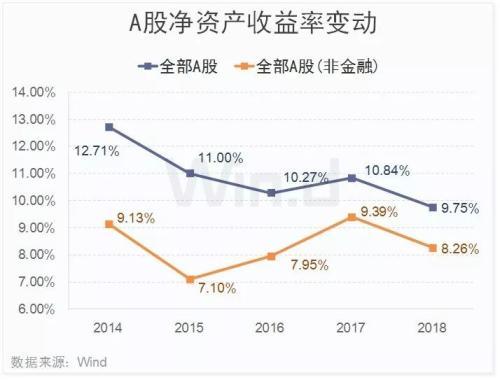 ϸ���������Ƹ�����µ�1.5% �����ʽ�����-3.43��Ԫ