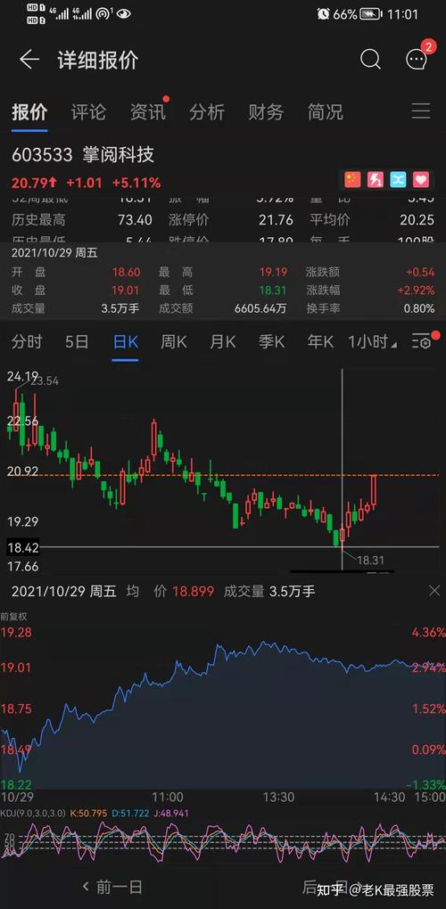 上证指数最大单日跌幅榜(a股单日最大涨幅和跌幅) 上证指数最大单日跌幅榜(a股单日最大涨幅和跌幅)