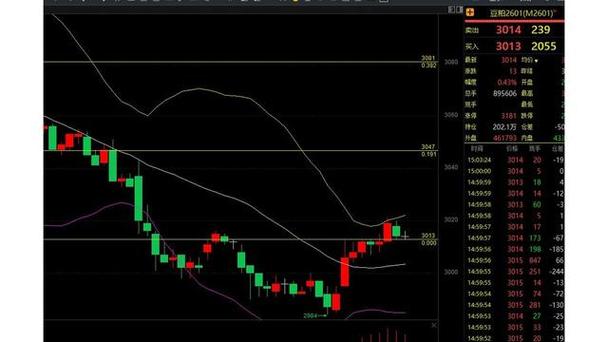 ���ڹ�Ʊ�г���ô��