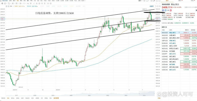 ��ҵ***����5����ͷ������!δ��Ͷ�ʻ���ʹ���