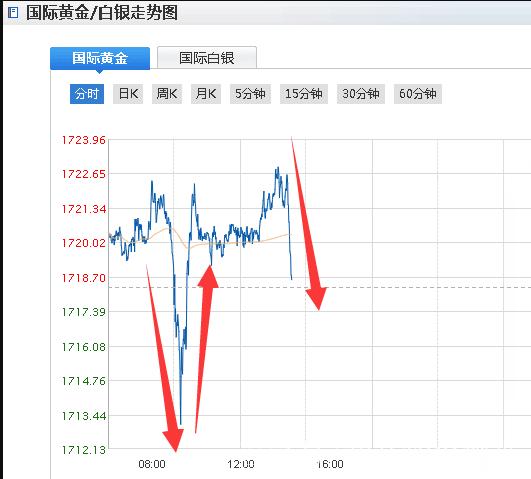 ��Ҫ��������