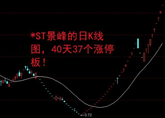 股票下跌的原理是什么 股票下跌的原理是什么