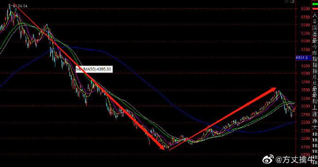 ���ѡ��һ������Ļ���˾����ôѡ������Ʒ��