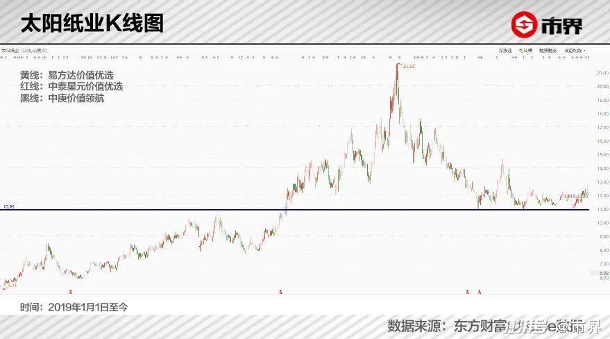 Ò½·Ï´¦Àí¸ÅÄî½ñÌìϵø0.25% Ö÷Á¦×ʽð¾»Á÷Èë-2.72ÒÚÔª Ò½·Ï´¦Àí¸ÅÄî½ñÌìϵø0.25% Ö÷Á¦×ʽð¾»Á÷Èë-2.72ÒÚÔª