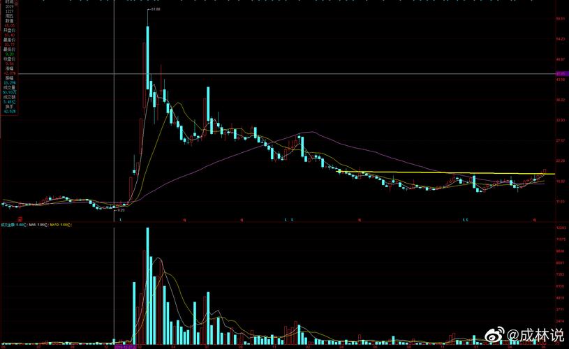 ��ֵͶ�ʹ�Ʊ