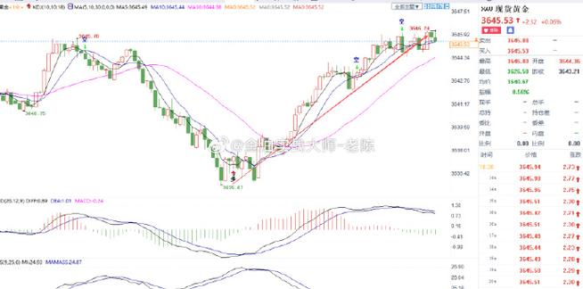 000127����ֵ��ѯ