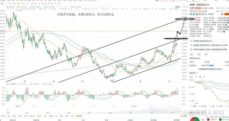 ÿ�ɾ��ʲ�bps�͹ɼۣ��ɼ۱Ⱦ��ʲ��͵Ĺ�Ʊ��