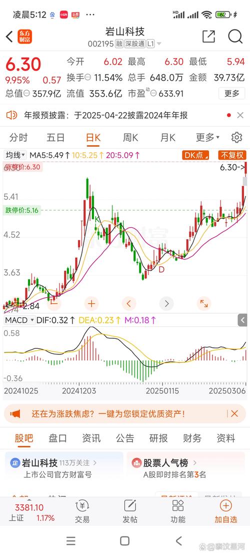 大阳线后长上影阴线(下跌长上影阴线) 大阳线后长上影阴线(下跌长上影阴线)