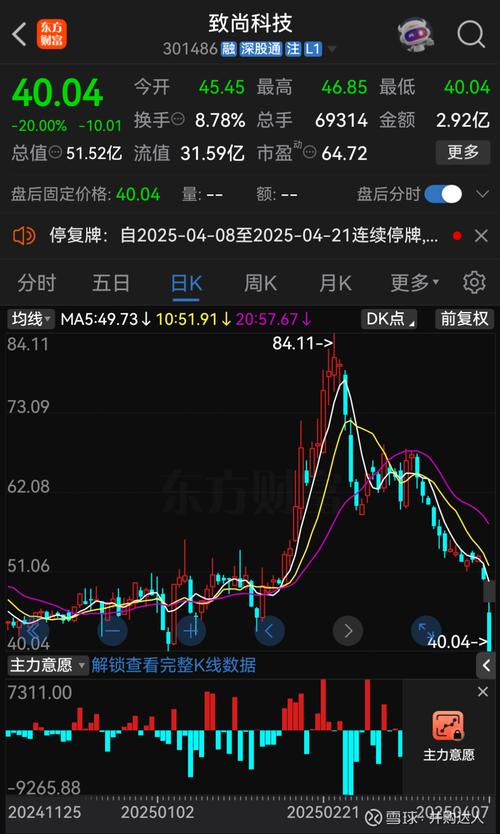 ���ֹɷ�k�߷���_���ָ�������