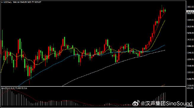 2020qdii�����Ƽ���2020�������Ƽ���