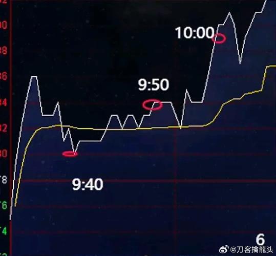 ��ͭ�۸�2021��۸�