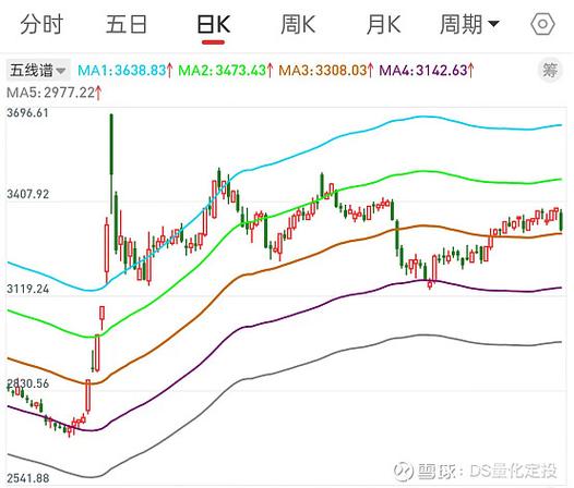 ����Ʊ��ôѡ��