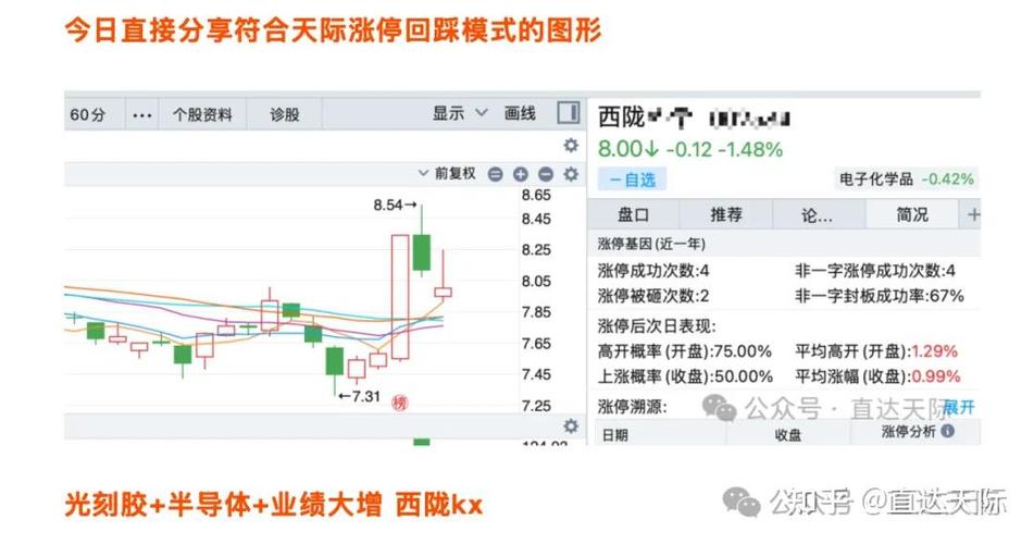 ˼Դ�ɷݳ�̾�ѡ���������ѯ