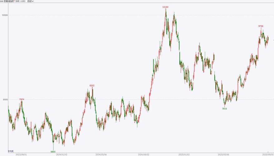 ���ڻ�����ͼ_���ڻ�ʵʱ����