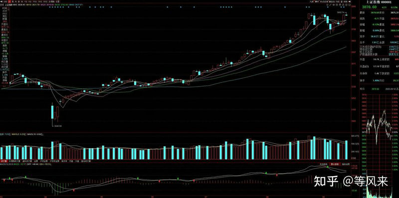 每日股息率(股息分红率) 每日股息率(股息分红率)