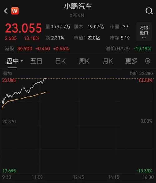 ���Ԥ�������ʽ��������������ʲô��˼��