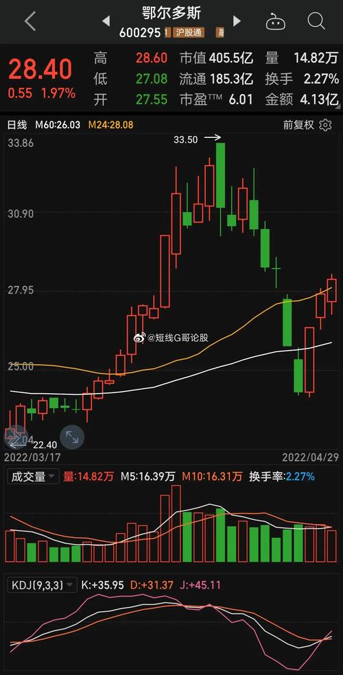 科创50etf上市交易规则(科创50基金上市时间) 科创50etf上市交易规则(科创50基金上市时间)