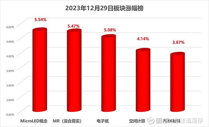 ������ӯ�ʣ���ӯ�ʶ��ٲź�����