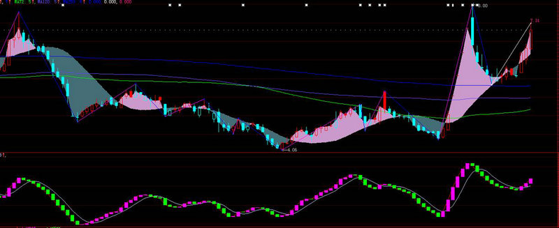 002178股票股吧 002178股票股吧