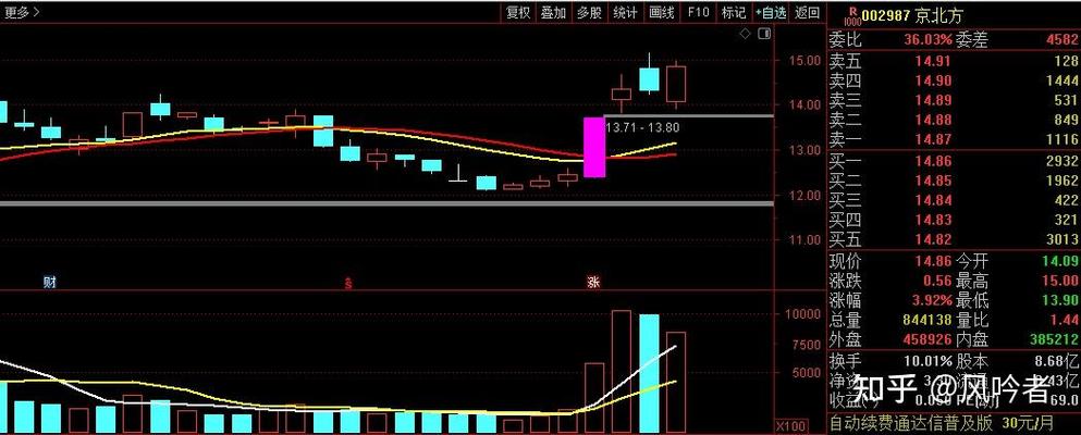 ����ipo�������� ipo�������� ����